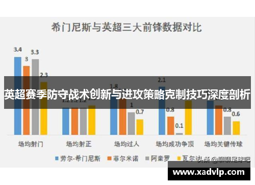 英超赛季防守战术创新与进攻策略克制技巧深度剖析
